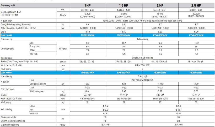 Máy lạnh treo tường Daikin FTKB25ZVMV Inverter 1.0 HP