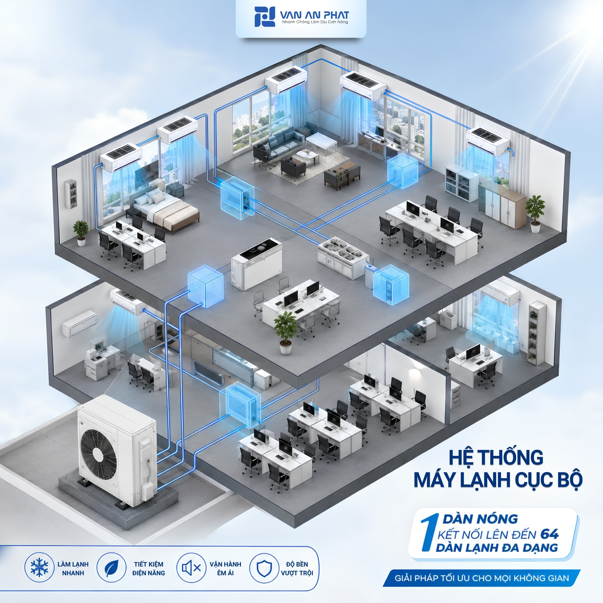 Hệ thống máy lạnh Cục Bộ