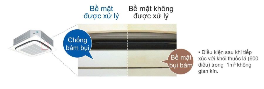 Máy lạnh âm trần Daikin FCNQ26MV1 3.0HP